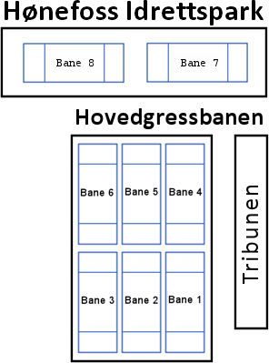 Hønefoss Ultimate Cup